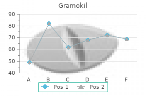 order gramokil overnight