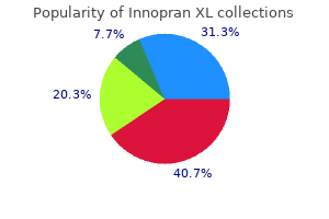 cheap innopran xl 80 mg online