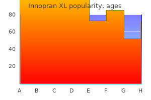 purchase 80 mg innopran xl with visa