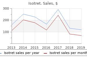 isotret 20 mg with visa