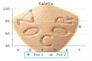 buy kaletra 250mg on line