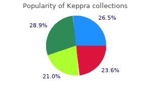 keppra 250mg discount