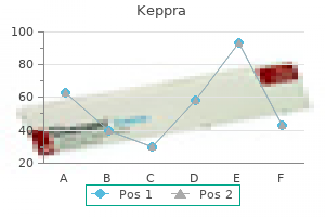 effective keppra 500 mg