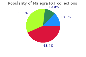 discount 140mg malegra fxt mastercard