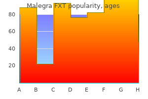 buy generic malegra fxt