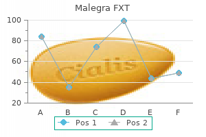 trusted 140mg malegra fxt