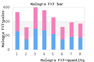 buy 140mg malegra fxt fast delivery