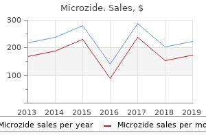 purchase 12.5mg microzide with visa