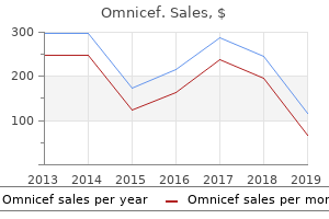 omnicef 300 mg on line