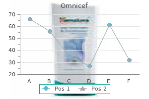 buy omnicef 300 mg low cost