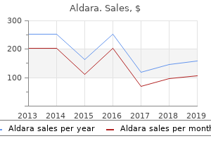 purchase 5percent aldara fast delivery