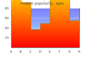 generic avapro 300mg without prescription