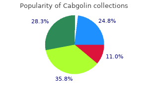 order cheap cabgolin on line