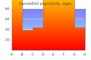 order carvedilol canada