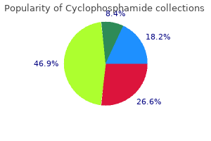 purchase cyclophosphamide cheap