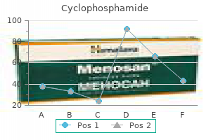 cheap cyclophosphamide 50 mg mastercard