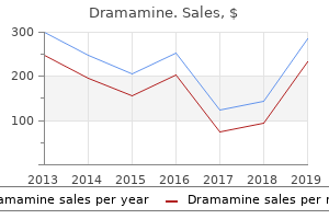 buy 50 mg dramamine amex