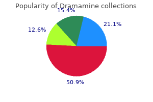 purchase line dramamine