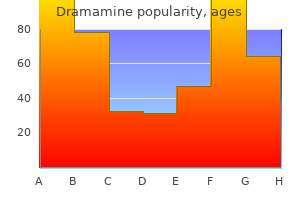 dramamine 50 mg low cost