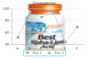 purchase dramamine overnight