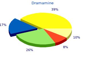 dramamine 50mg with mastercard