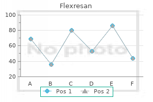 flexresan 5mg without prescription