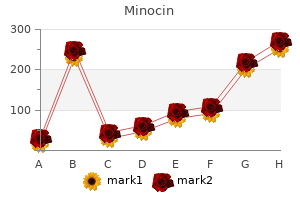 buy minocin cheap