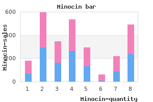 purchase minocin in india