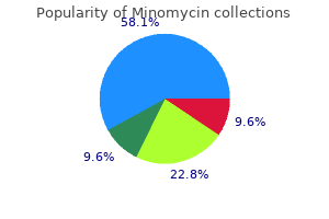 order minomycin 50mg with mastercard