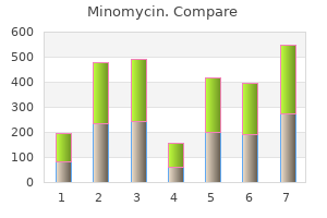 buy minomycin with amex