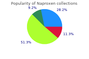 generic naproxen 250 mg line