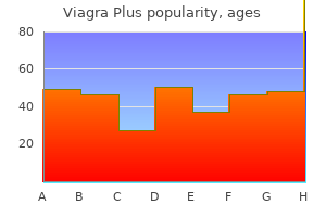 viagra plus 400mg generic