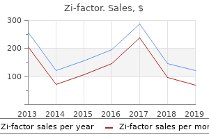generic zi-factor 250 mg line