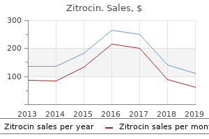 purchase zitrocin overnight