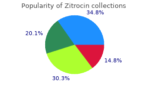 zitrocin 250 mg generic