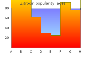 buy discount zitrocin 100mg