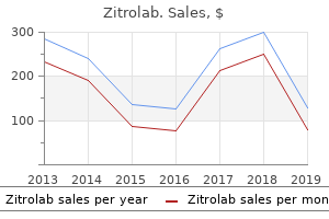 discount zitrolab 250 mg free shipping