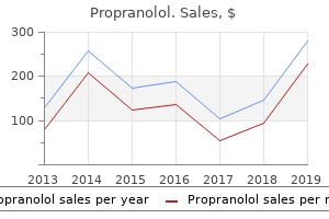 order propranolol online from canada