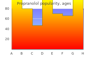 cheap propranolol 40mg online