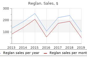 purchase reglan with a visa