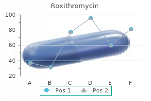 buy cheapest roxithromycin