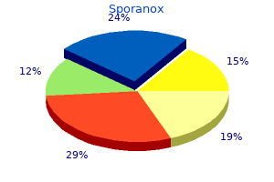 sporanox 100mg low price