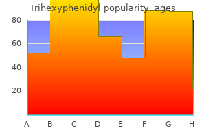 cheap trihexyphenidyl 2mg without prescription