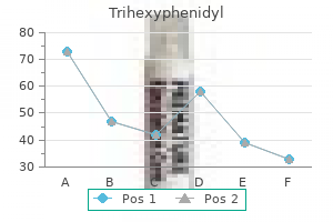 buy trihexyphenidyl 2mg otc