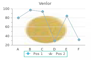 venlor 75mg amex