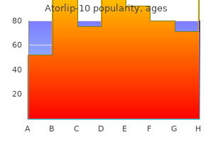 best order for atorlip-10