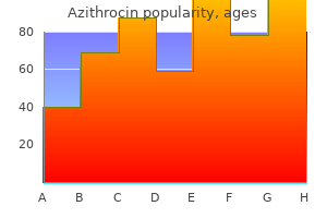 generic azithrocin 250mg