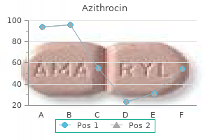 cheap 250 mg azithrocin free shipping
