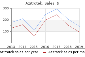 purchase generic azitrotek from india