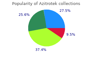 generic azitrotek 500 mg without prescription